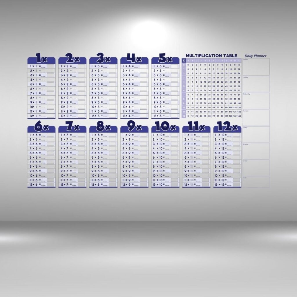 BUFFER® Statik Akıllı Kağıt Ingilizce Çarpım Tablosu 100x56 Cm