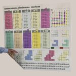BUFFER® 70x70cm Statik İz Bırakmaz Kağıt Renkli Çarpım Tablosu - Görsel 3