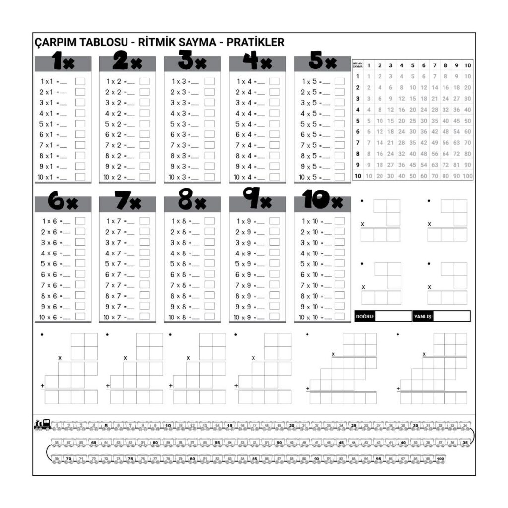 BUFFER® Çarpım Tablosu Ezberleme Manyetik Duvar Stickerı 105 x 100 cm