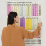 BUFFER® 70x70cm Statik İz Bırakmaz Kağıt Renkli Çarpım Tablosu - Görsel 5