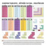 BUFFER® 100x100cm Statik Kağıt Renkli Çarpım Tablosu