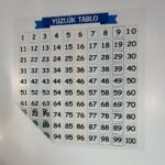 BUFFER® Matematik Öğreten Yüzlük Tablo Duvarda İz Bırakmaz Akıllı Kağıt Yapışkansız Statik  60x60 cm - Görsel 5