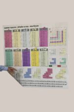 BUFFER® 70x70cm Statik İz Bırakmaz Kağıt Renkli Çarpım Tablosu - Görsel 8