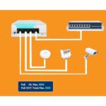 4 Port Outdoor PoE Extender 1 giriş 3 Çıkış, IEEE 802.3af/at Mini 4 Kanal PoE Tekrarlayıcı IP66 Su Geçirmez - Görsel 4
